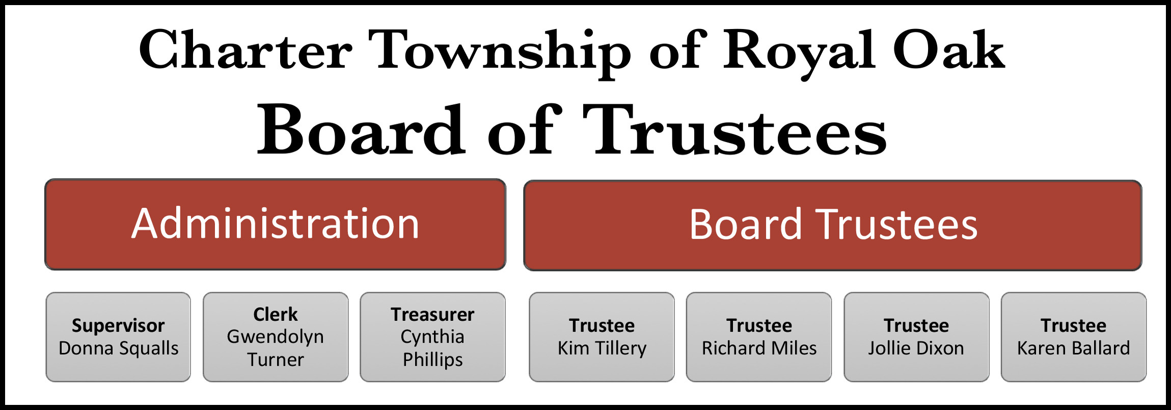 Board of Trustees